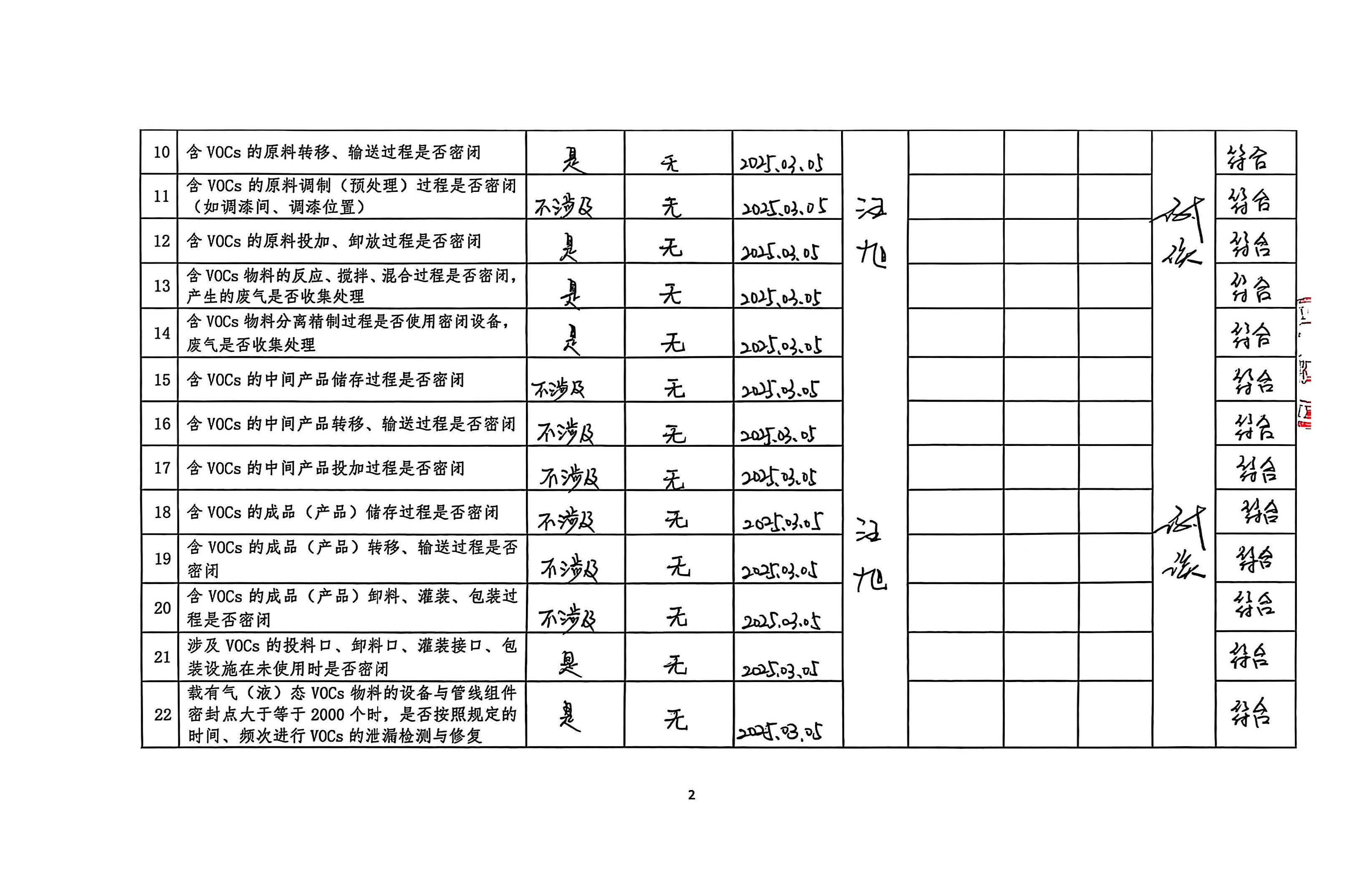 2025年第一季度揮發(fā)性有機(jī)物整治企業(yè)自查表(用印版)_頁(yè)面_2.jpg