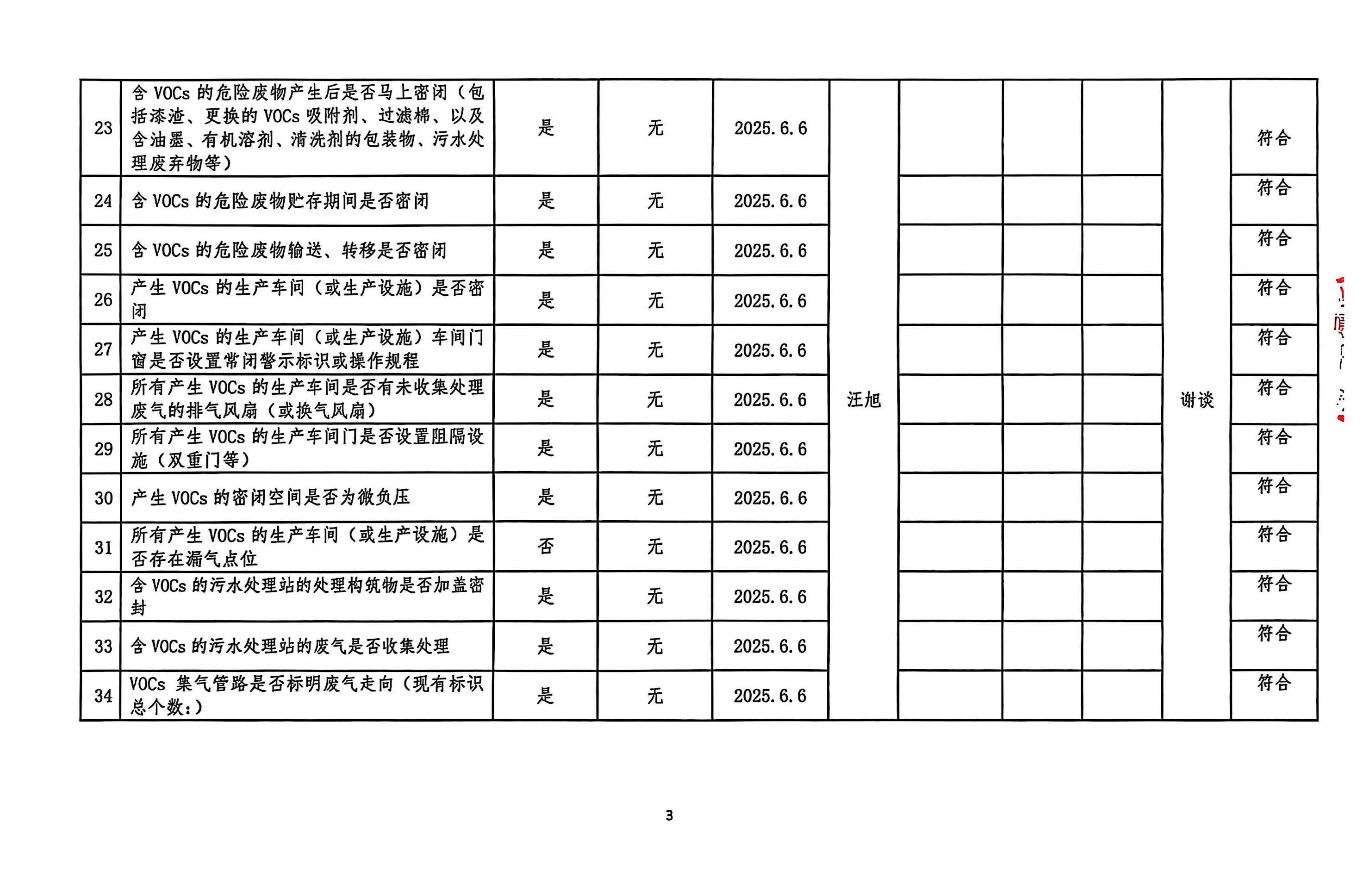 2025年第二季度揮發(fā)性有機(jī)物整治企業(yè)自查表(用印版)_頁(yè)面_3.jpg
