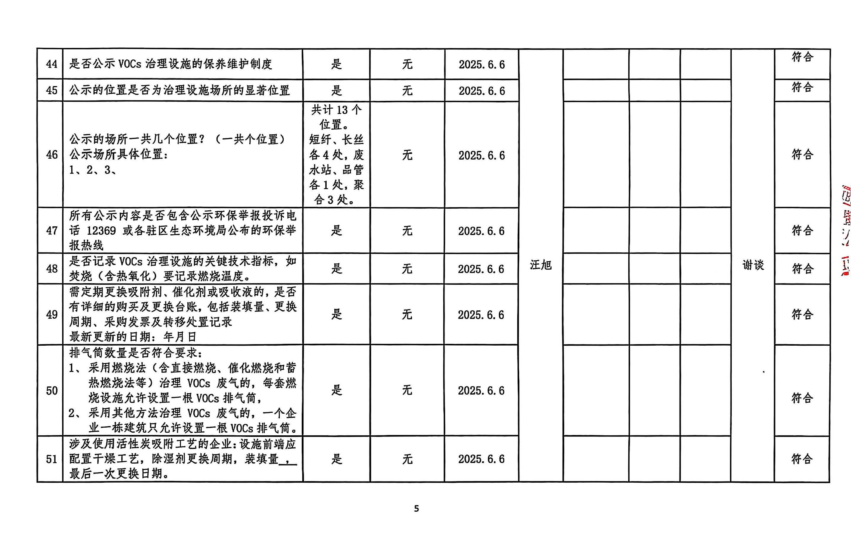 2025年第二季度揮發(fā)性有機(jī)物整治企業(yè)自查表(用印版)_頁(yè)面_5.jpg