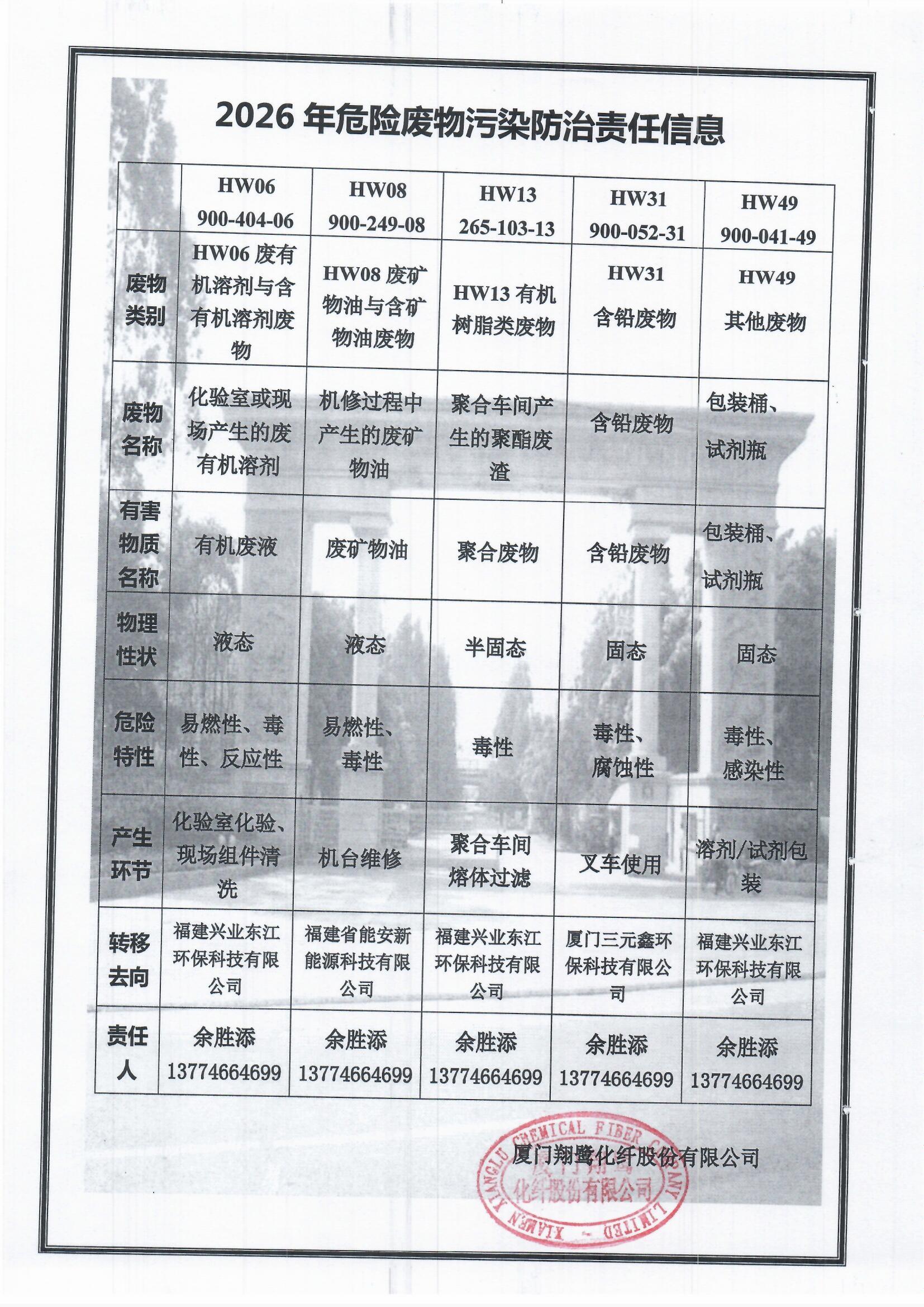 7、2026危險(xiǎn)廢物污染防治責(zé)任信息.jpg